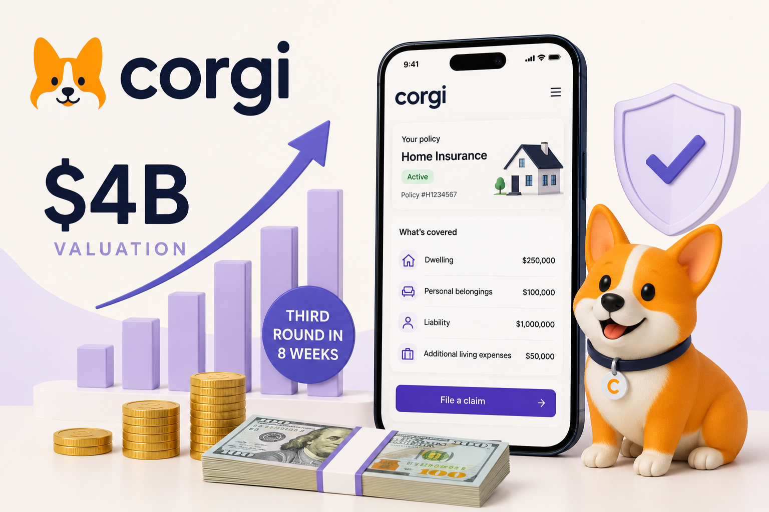 Insurance Startup Corgi Reportedly Raises Additional Funding at $4 Billion Valuation